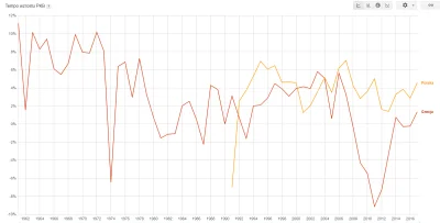 niggerinthebox - Powyżej w wartościach nominalnych, tu wzrost/spadek w %.