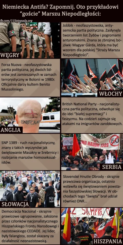 f.....o - Infografika dotycząca współpracy narodowców z organizacjami faszystowskimi ...