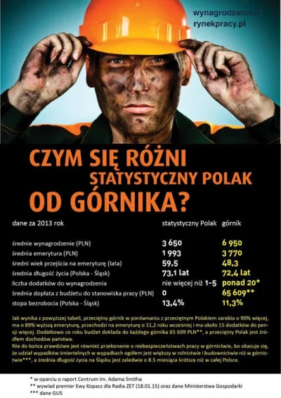 blabusna666 - #ekonomia #gornictwo #polska