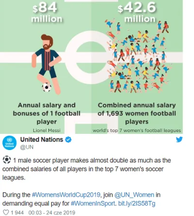 Xtreme2007 - ONZ bije na alarm!!! I domaga się wyrównania płac dla kobiet w sporcie.
...