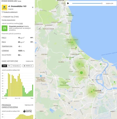 J.....I - #smog #gdansk
Wspaniałe powietrze! Idealny dzień na aktywność na świeżym po...