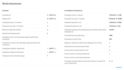 m132 - @A-NON: przy okazji, shift+/ na youtube pokazuje listę skrótów, w tym kilka ci...