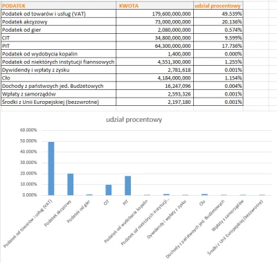 Poldek0000 - Jakoś tak ostnio wkręciem się w podatki, teraz mały update (dane na 2019...