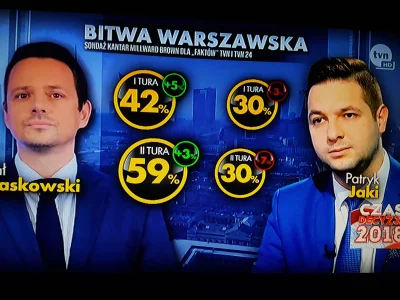 Pepe_Roni - Powtórka z kampanii wyborczej z 2015 roku? Sondaże w TVN swoje a wyborcy ...