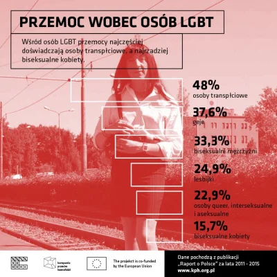 liberalnysernik - hurr dur homofobia to wymysł lewaków

polska to tolerancyjny kraj!!...