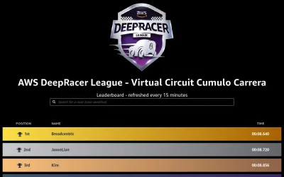 tptak - Kto wygrał wrześniowy wyścig AWS DeepRacer Virtual League?

SPOILER

Kto ...