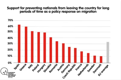 IrracjonalnaProweniencja - 50% Polaków chciałoby zakazać dłuższej emigracji (a może e...