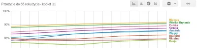 szurszur - Sprawdzałem sobie rankingu pokazujace m.innymi średnią długośc życia, prze...