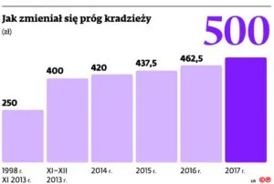 szkorbutny - We Francji protestują ale w Polsce ropę można mieć za darmo dzięki samoo...