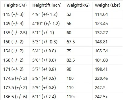 IntruderXXL - @kaktusx22: A poniżej masz tabelkę Sheiko, jaka waga przy jakim wzrości...