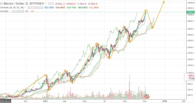 w.....s - czy tylko mi się wydaje to tak oczywiste? ( ͡° ʖ̯ ͡°) #bitcoin