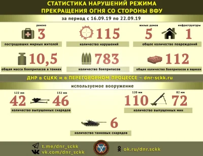 K.....e - Statystyki Ataków Ukraińskich Sił Zbrojnych na jednostki Donieckiej Republi...
