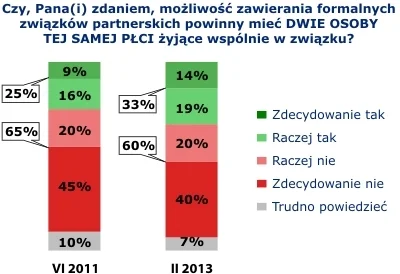 adam1986 - Około 8% światowej populacji ma niebieskie oczy więc z formalnego punktu w...