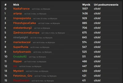 Cronox - Podsumowanie rankingu #czarnolisto

Wygrywa @NadiaFrance! (było do przewid...