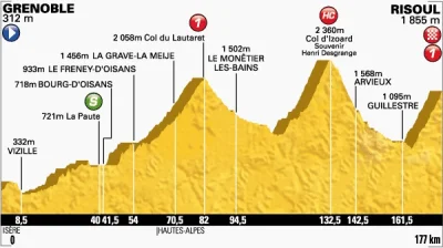 Aviendha - Serdecznie zapraszam do Eurosportu na 14 etap kolarskiego wyścigu Tour de ...