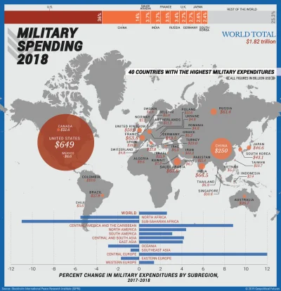 Lifelike - #swiat #militaria #wojsko #pieniadze #infografika #graphsandmaps