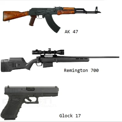 JaMam36lat - @Variv: @MiczuTG: Jeżeli mógłbym wybrać dla siebie tylko 3 sztuki broni ...