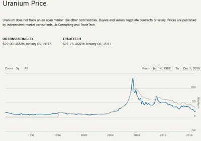 xavvax - > uran

@Bartezzzz: Tu jest cena uranu, mozna policzyc ile mogliby kupic, ...