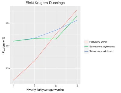 k.....2 - @PMV_Norway: Wykres, który opublikowali D i K wyglądał "nieco" inaczej: