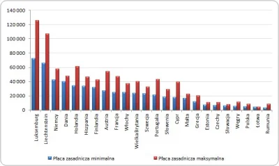 mystaloba - @nowy_ja: Co to za frazesy? Wklejasz jakąś grafikę z przekłamaniami. Mam ...