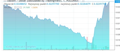 w.....z - Co ten sajakojn? ( ͡° ͜ʖ ͡°)
#siacoin #kryptowaluty