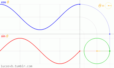 s.....i - #gif #matematyka #mathporn