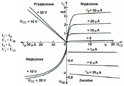 Gumaa - #studbaza #excel #elektronika #wykres

Da się jakoś w Excelu zrobić jeden w...