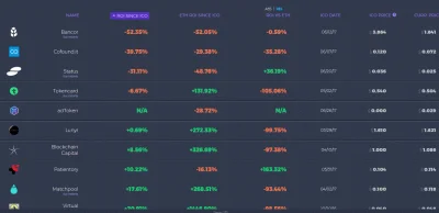 AssLover - Uuuuuu czerwono sie robi XD
https://icostats.com/vs-eth
#kryptowaluty