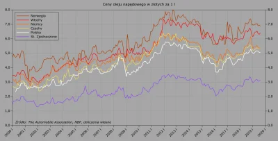 Raf_Alinski - Amerykanin ubezpieczając się prywatnie może zaoszczędzić np. na benzyni...