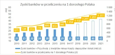 sobakan - http://studio-analiz.pl/ile-zarabiaja-na-nas-banki/