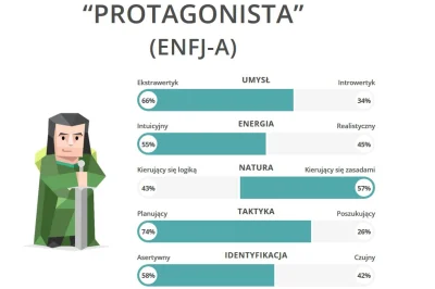 S.....s - Takie coś mnie wyszło.
#16personalities