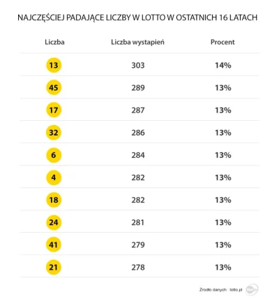 Kempes - #lotto #wygrywajzwykooem #ciekawostki