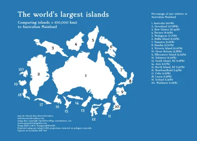bitcoholic - Największe wyspy świata. Przy okazji widać rzeczywisty rozmiar Grenlandi...