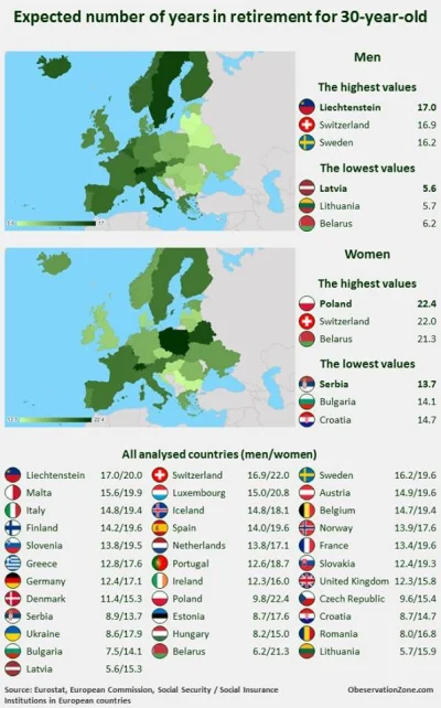 wdroge - Oczekiwany czas życia na emeryturze dla obecnego 30latka/latki.
#mapporn #c...