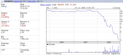 Polasz - Jak ten bank ma możliwość przetrwać na rynku?

SPOILER