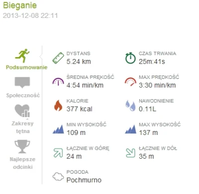 dzaps - 8834,16 - 5,24 = 8828,92

#biegajzwykopem #biegowypoludnik #sztafeta