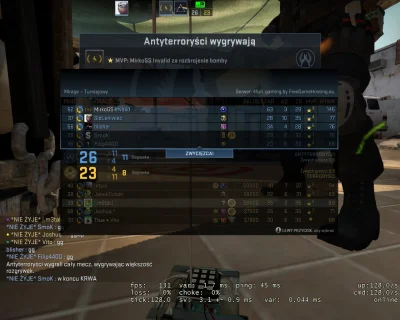 RocketPanda_ - #csgo #mirkogs #csgozwykopem

Serdecznie pozdrawiam mireczków z któr...