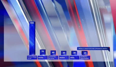 adam2a - Wiadomości podały dzisiaj, że w Polsce za pedofilię zostało skazanych tylko ...