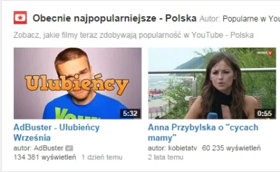 D.....k - Co ten #youtube o #annaprzybylska