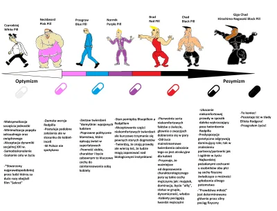 B.....W - Czasami jeszcze padają pytania "A co te kolory pigułek oznaczają?"
Wobec t...