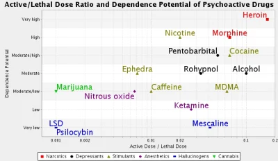 t.....i - @shemmy: 

 Chcesz mi powiedziec ze od LSD sie nie mozna uzaleznic?

Tak...