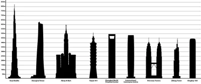 nexiplexi - Abraj Al-Bait Towers w Mekce, znany też jako Makkah Royal Clock Tower Hot...