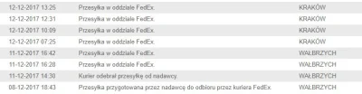 A.....y - co oni #!$%@?ą, definytywnie jeden z #!$%@? kurierów 
#fedex