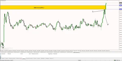 L.....n - #Forex #opcjebinarne #zimmermanforex
Dzisiaj tylko jedno zagranie. Dobicie...