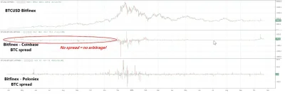 t.....n - ciekawa zależność , odkąd #bitfinex ma kłopoty z prawem to miedzy bitfinex ...