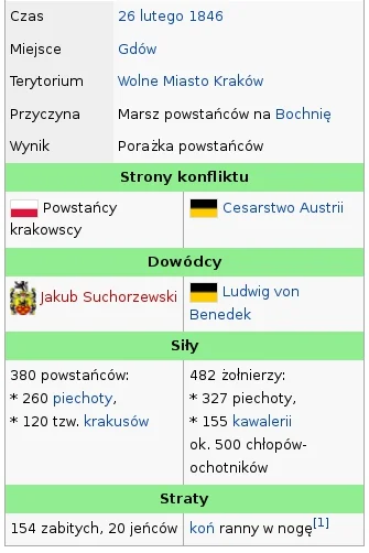 ack - Wojna jest straszna (zwracam uwagę na pozycję "straty") #heheszki #wikipedia