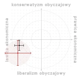 danielm80 - Jestę lewakę!