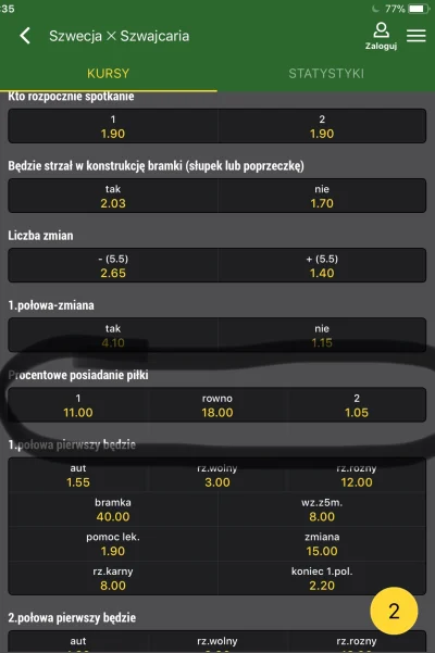 Fioletoffylck - #bukmacherka Dość zabawny kurs 11 na Szwecję... Stawiać na nią?