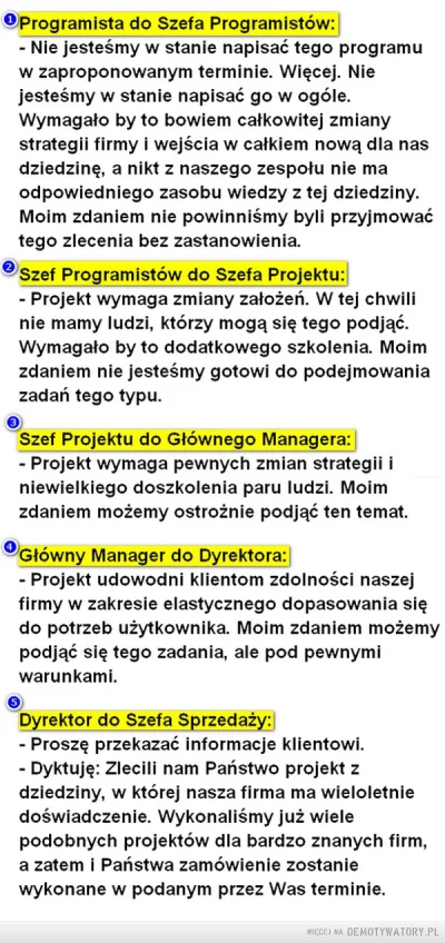 D.....a - Natknąłem się dziś na stary, stary #suchar z #informatyka 
Znałem go dawno...