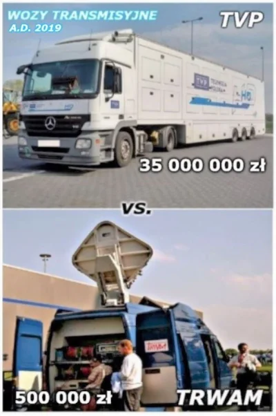 abiu - Duży telewizyjny wóz transmisyjny technologii HD to koszt od kilkudziesięciu m...